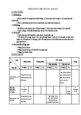 Kiểm tra chương II  Đại số lớp 7